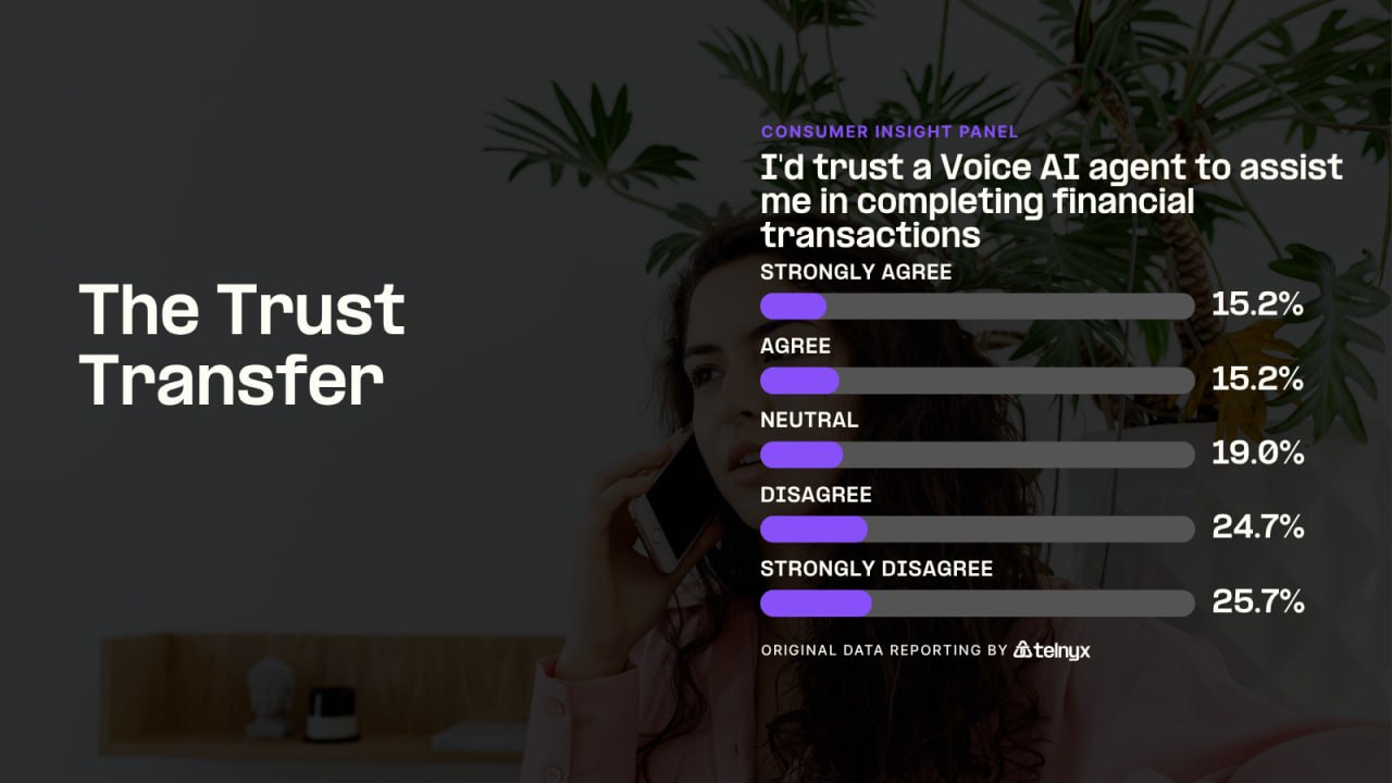 The Trust Transfer - Infographic