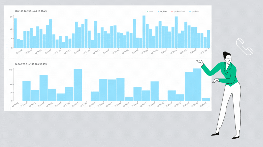 Use call insights & metrics to improve CX