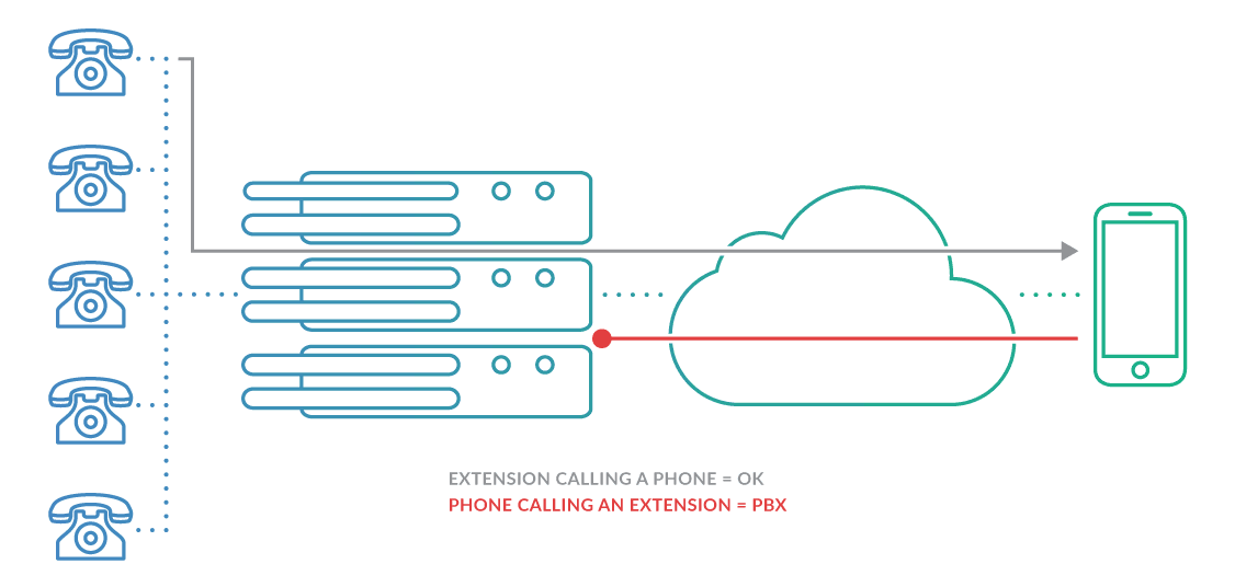 The Dangers of Network Address Translation (NAT) & VoIP