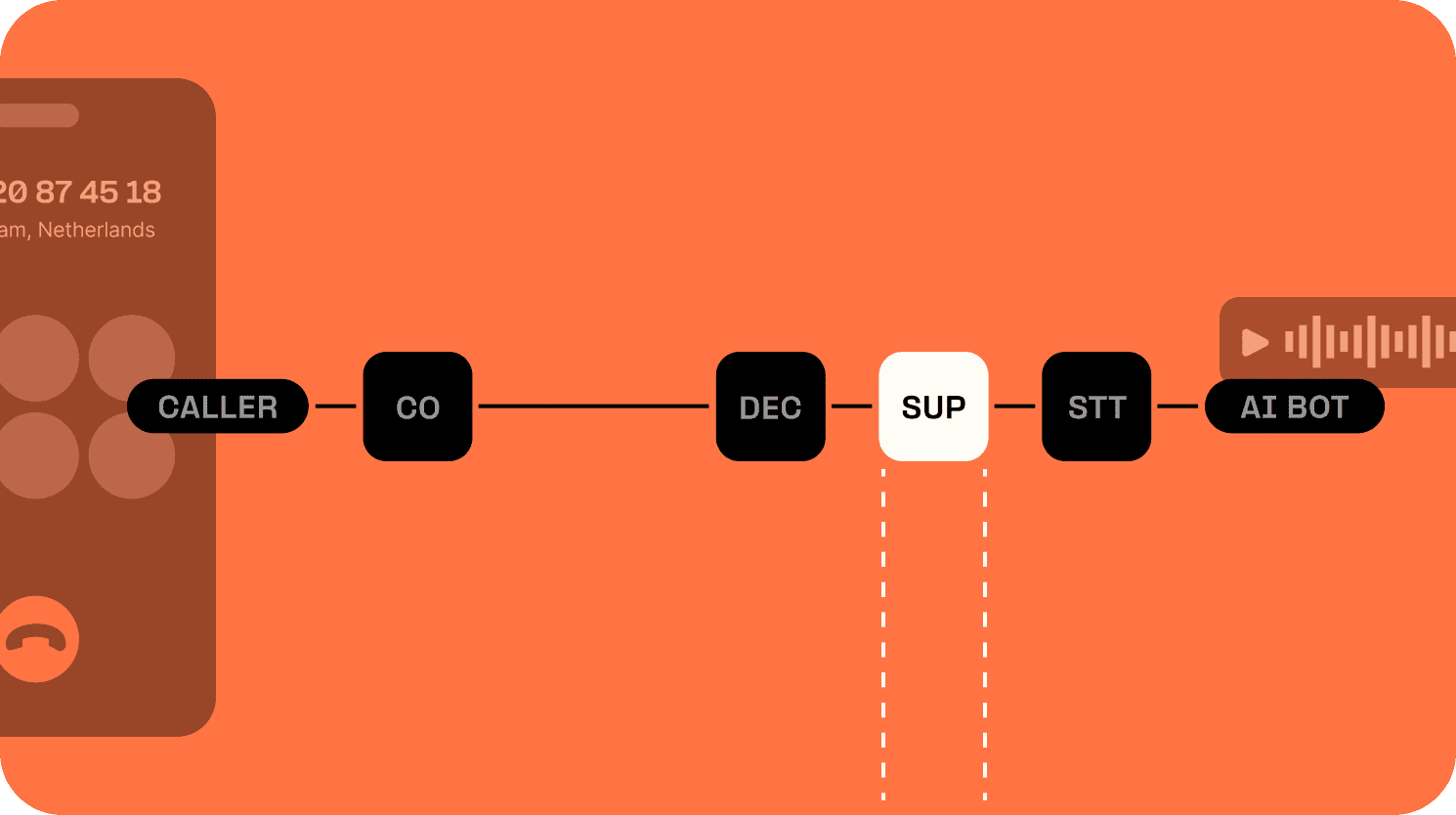 Crafting conversational AI: Noise suppression