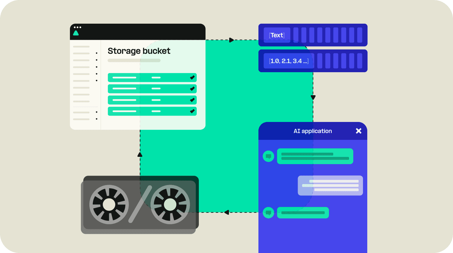 Telnyx's Latest Innovation: Inference API in Beta