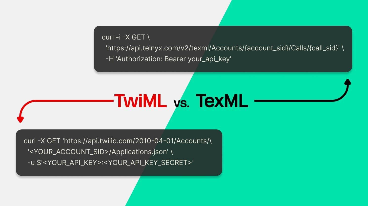 Migrating from TwiML to TeXML in 7 easy steps