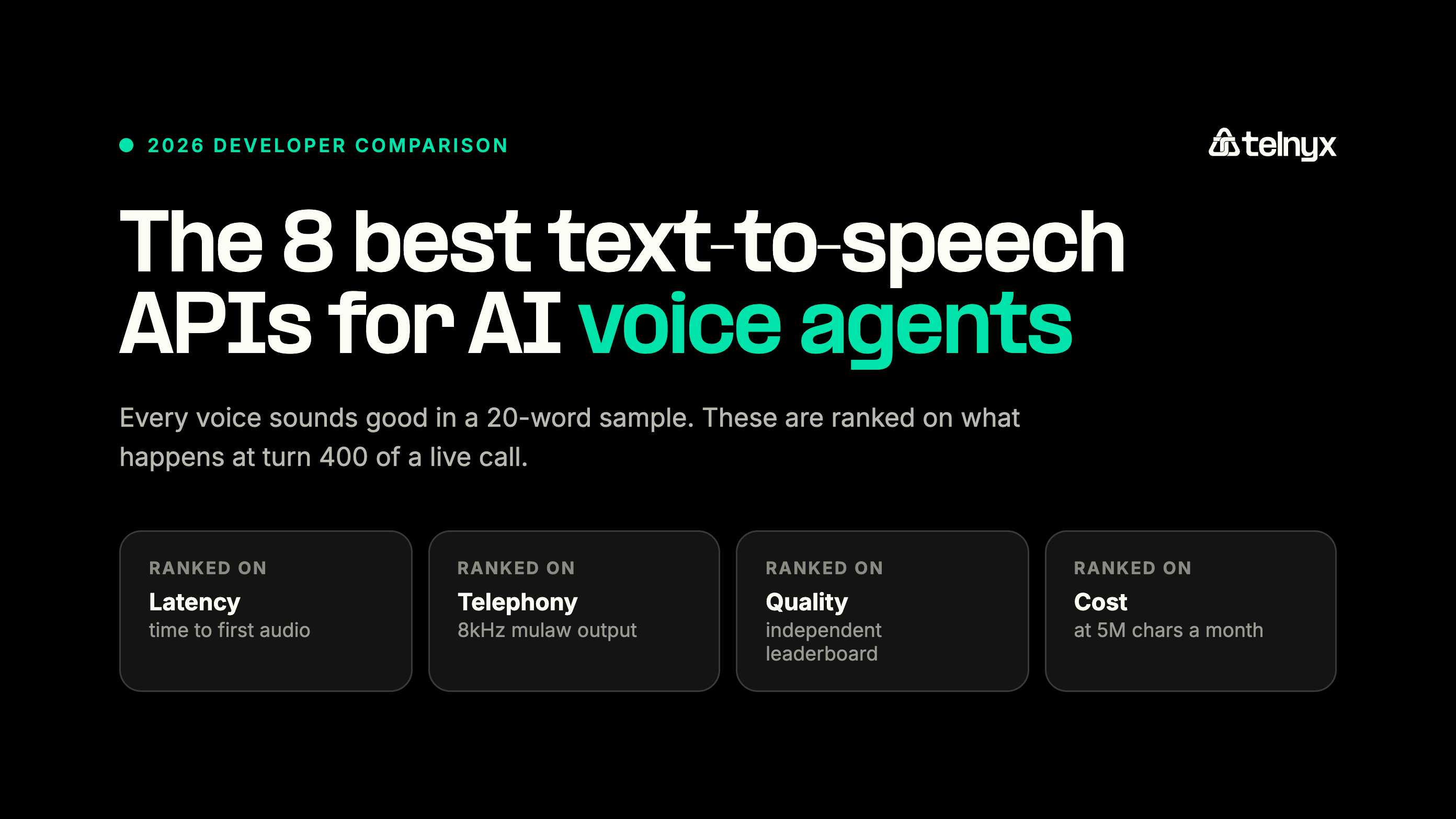 Dark cover graphic for the eight best text-to-speech APIs for AI voice agents