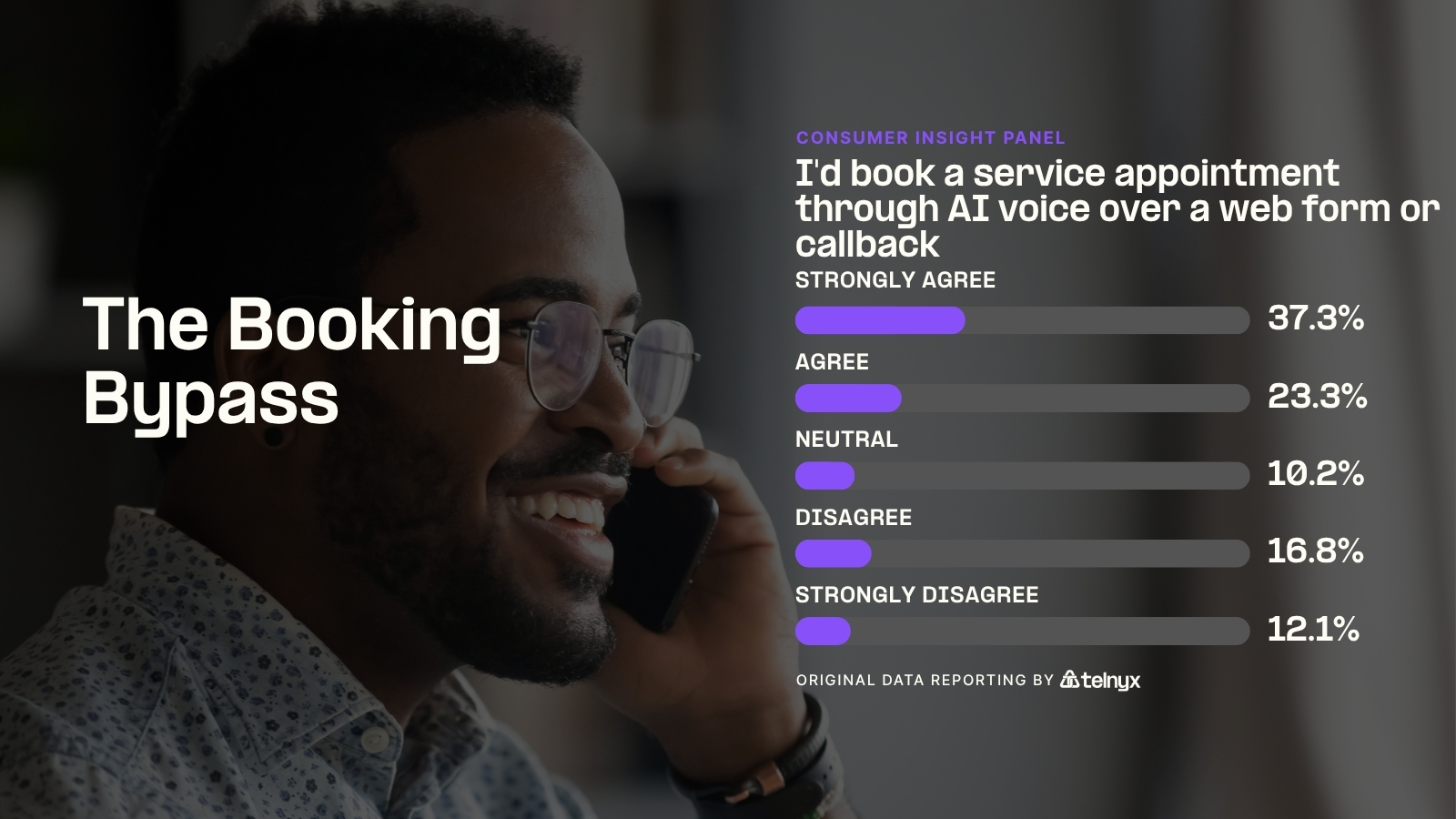 The Booking Bypass - Infographic