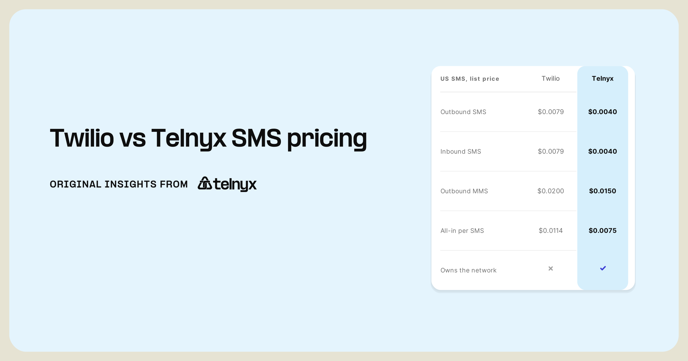 Twilio vs Telnyx US SMS list price comparison