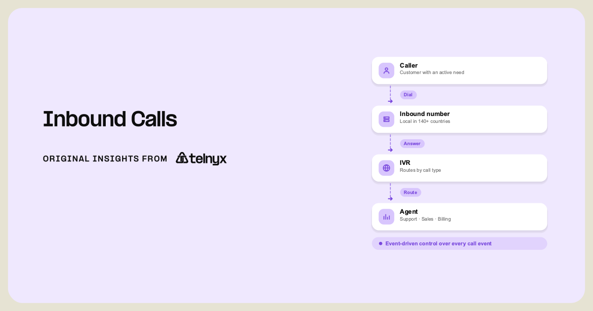 inbound calls featured image