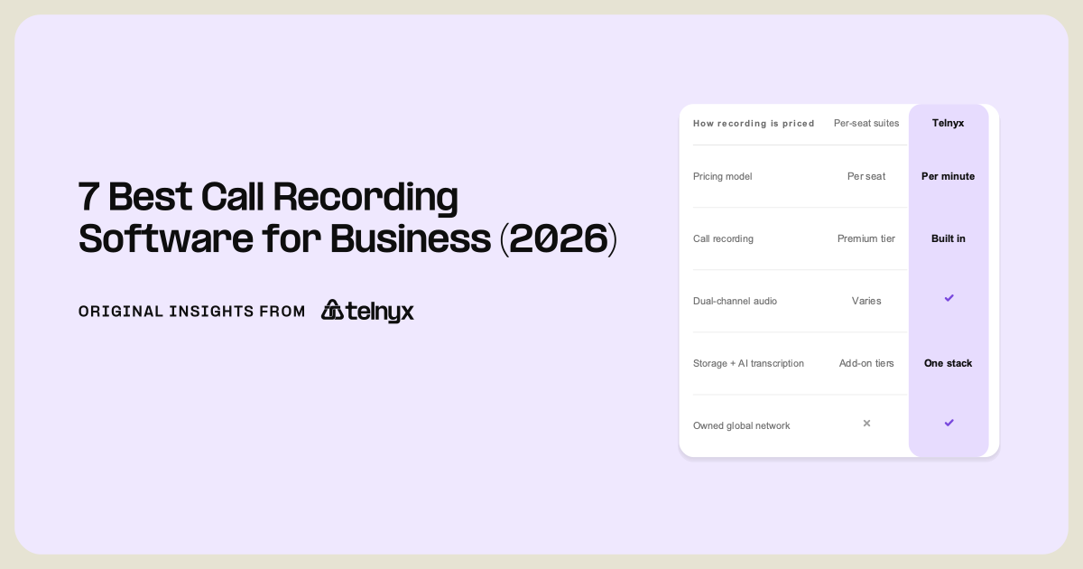 call recording software for business featured image