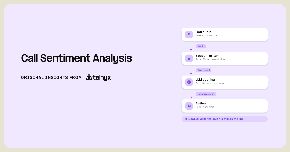 call sentiment analysis featured image
