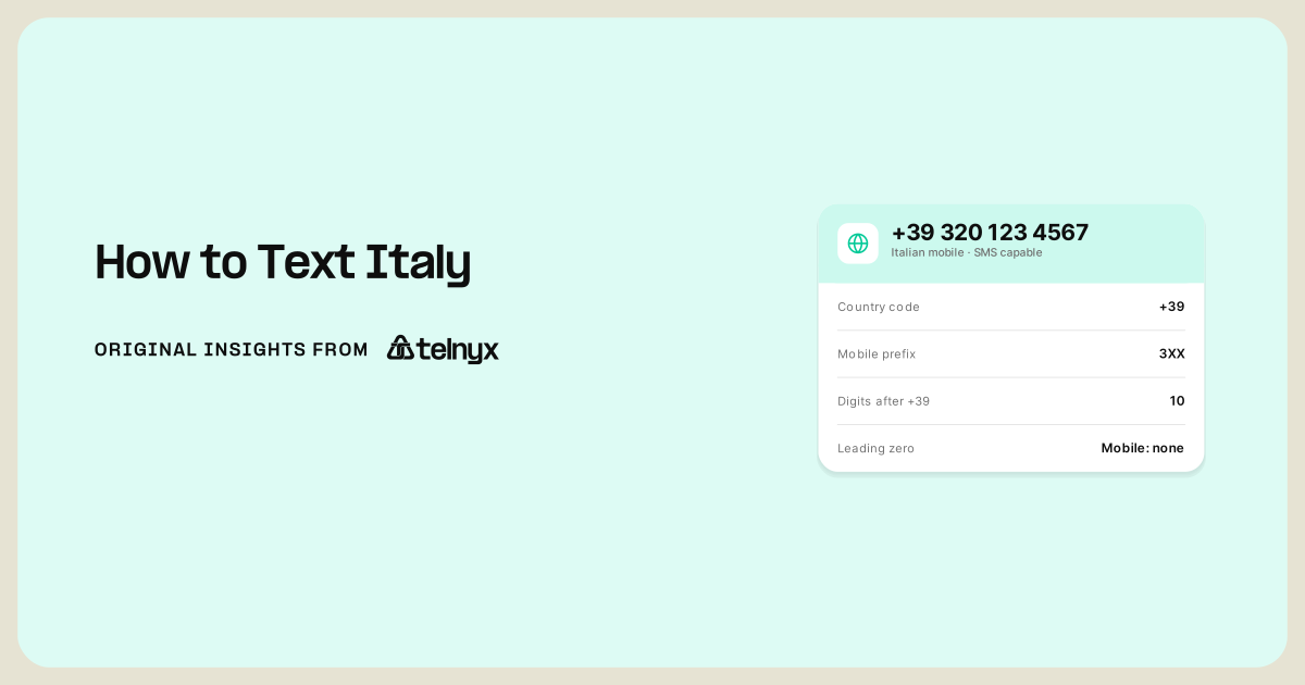Italian phone number format card showing the +39 country code, 3XX mobile prefix and 10 digits