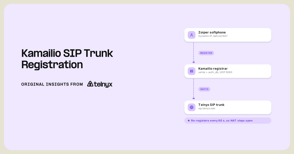 Kamailio SIP trunk registration flow