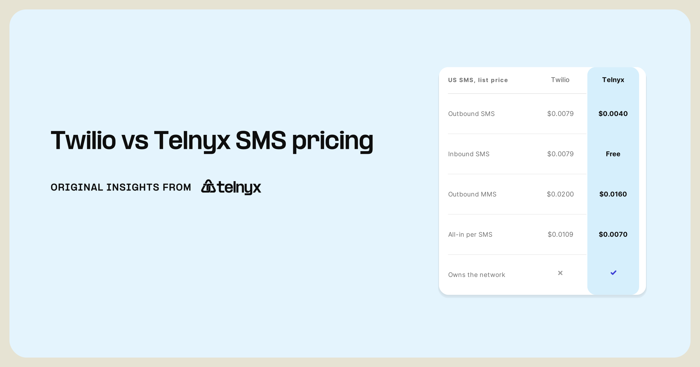 twilio vs telnyx sms pricing featured image