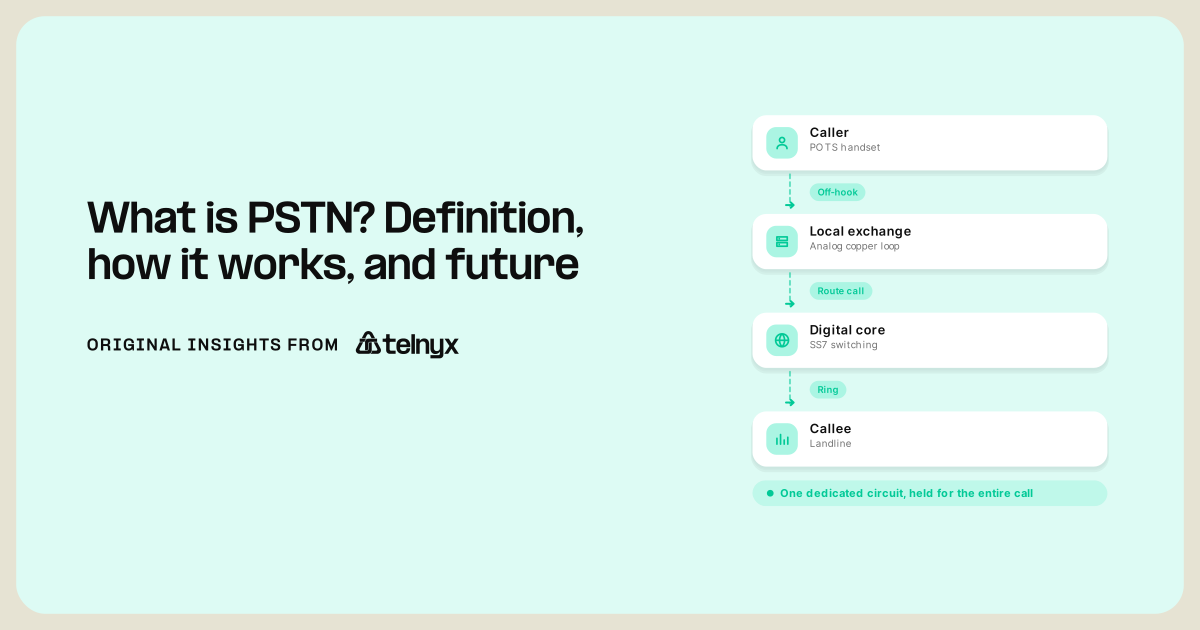 what is pstn featured image