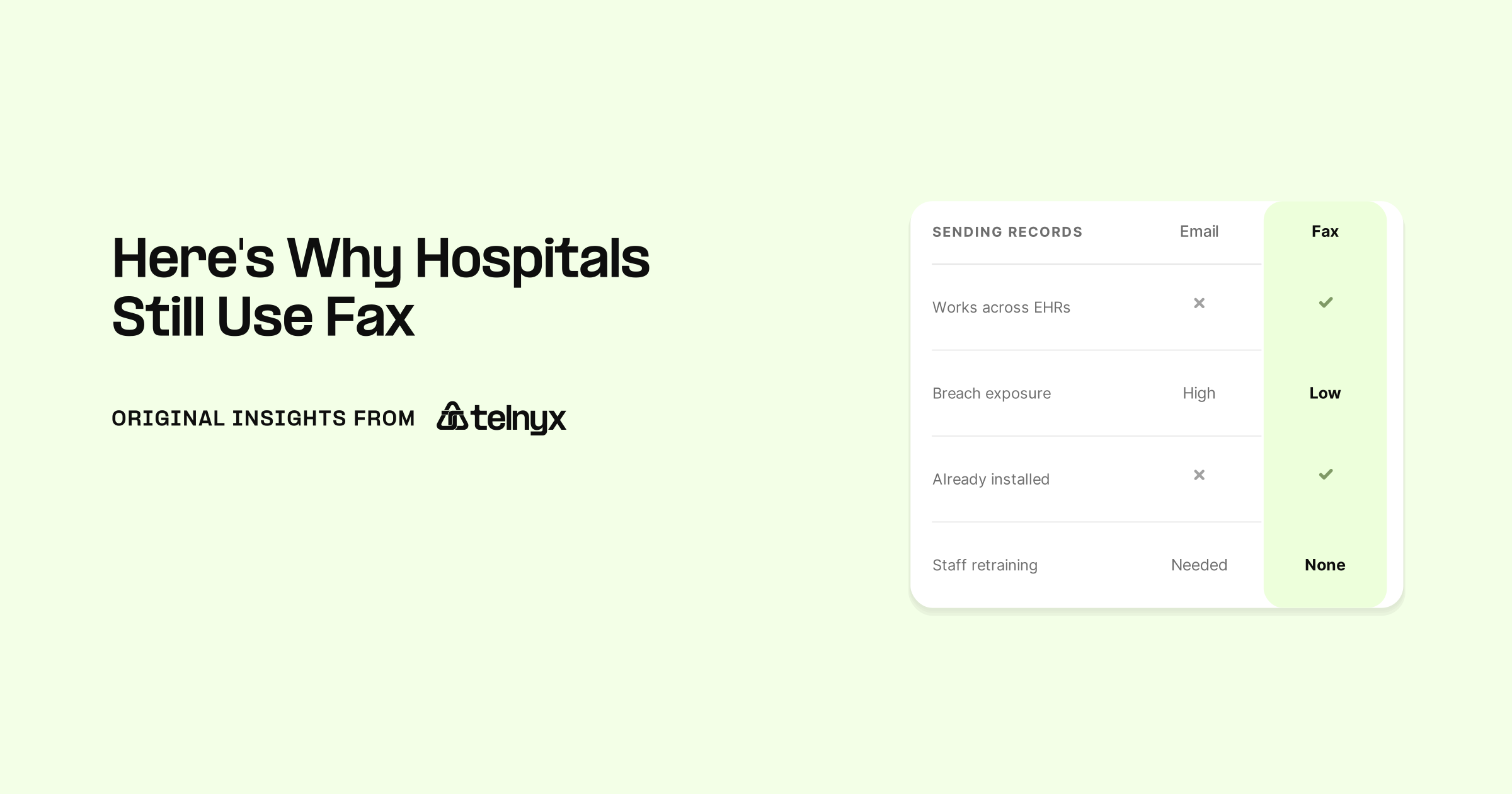Fax compared with email for sending medical records