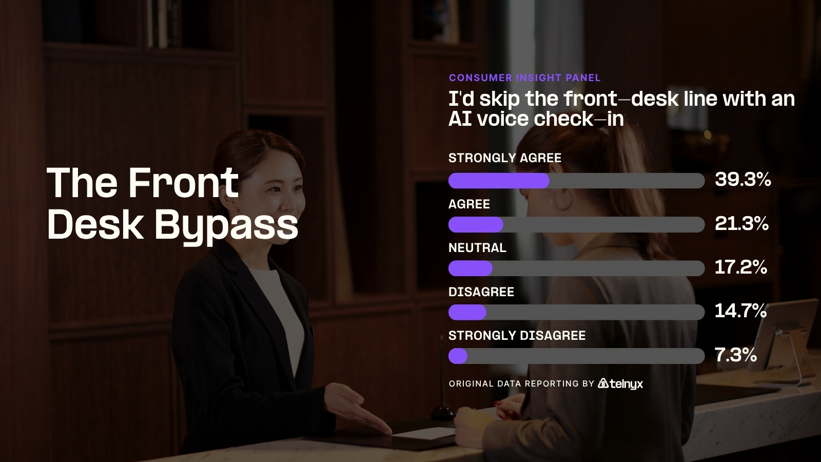 The Front-Desk Bypass - Infographic