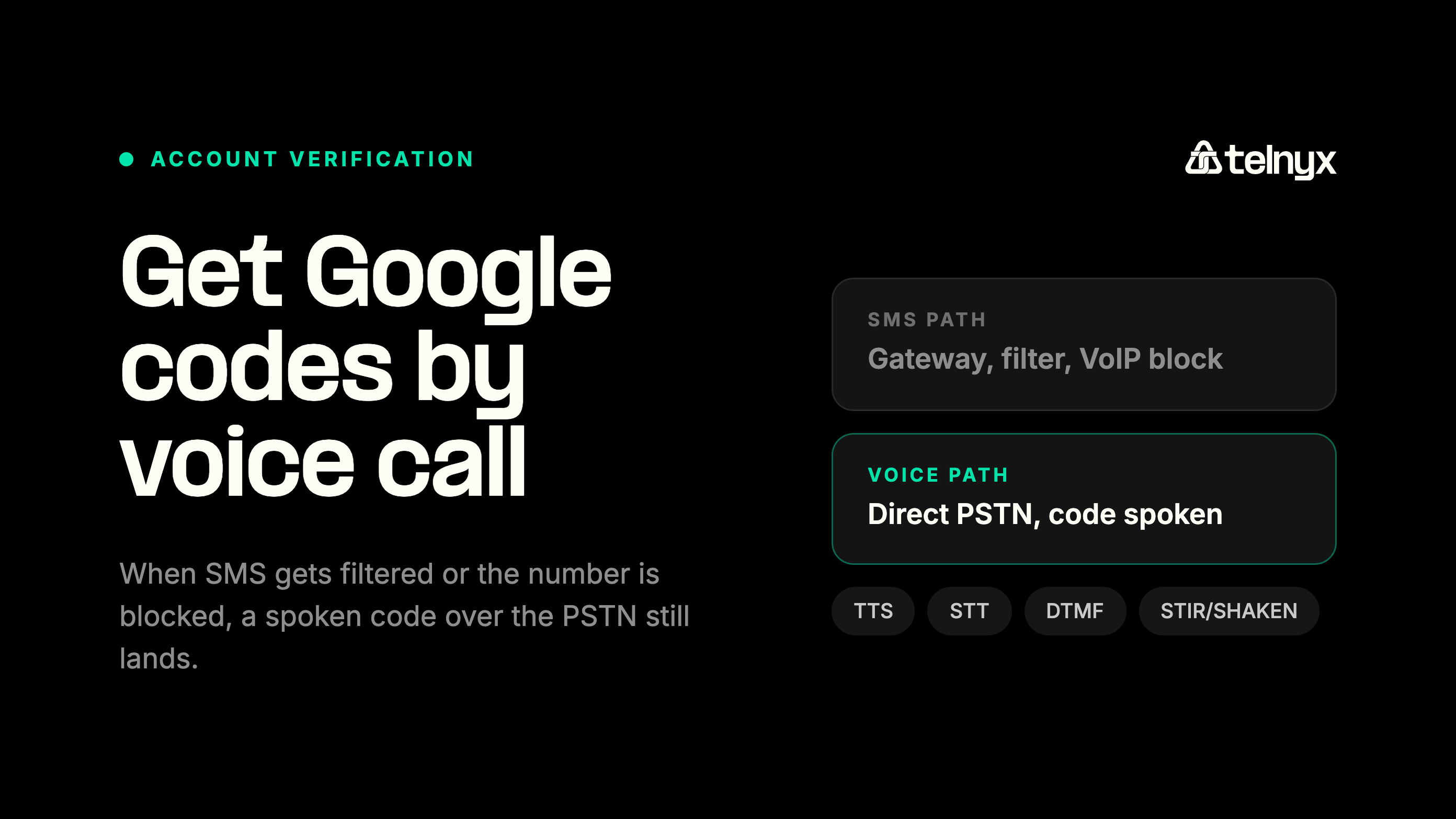 Guide cover for capturing Google voice verification codes, showing the four stages from voice request to verified code