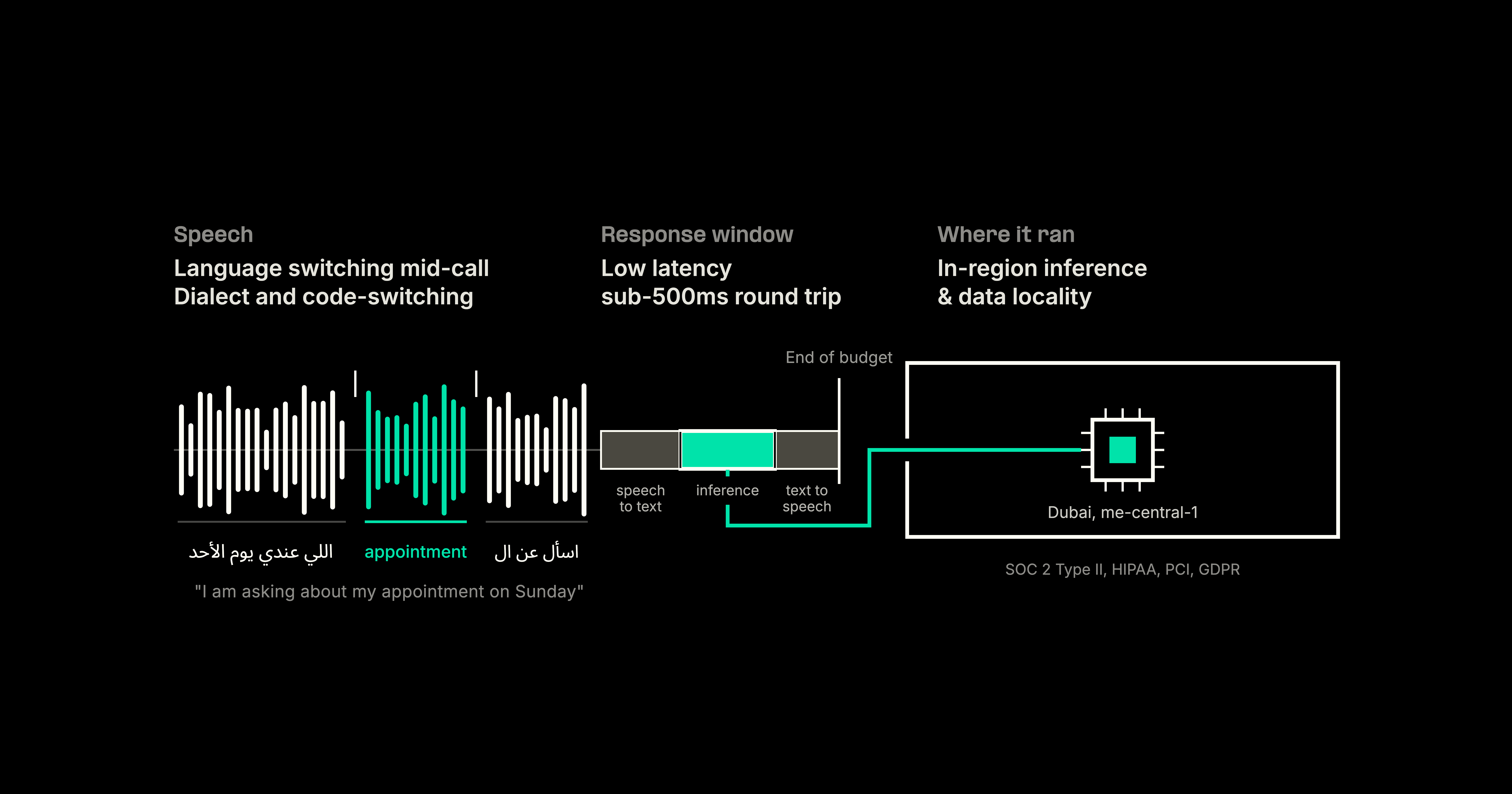GCC Contact Centers Going AI-First