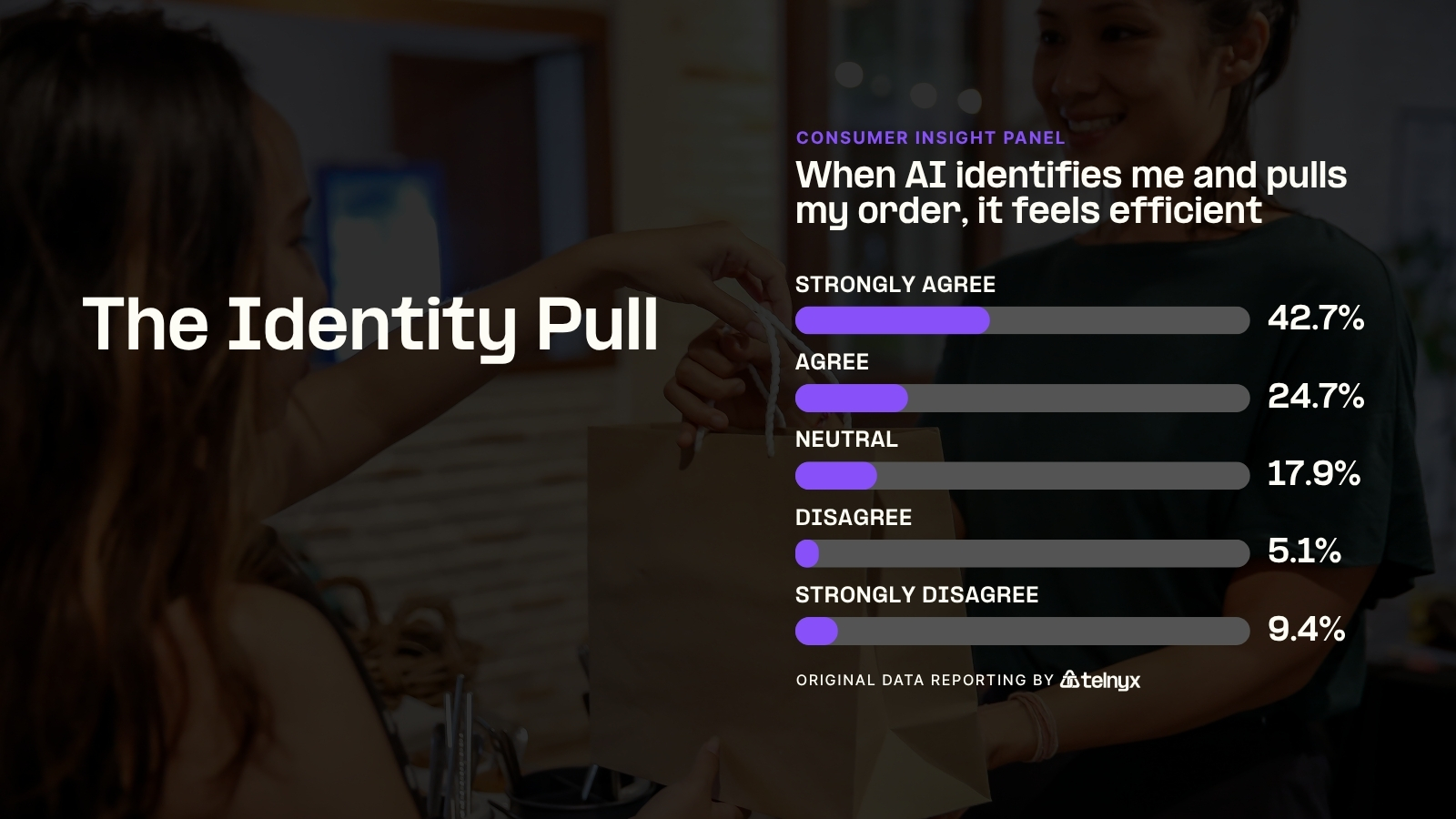 The Identity Pull - Infographic