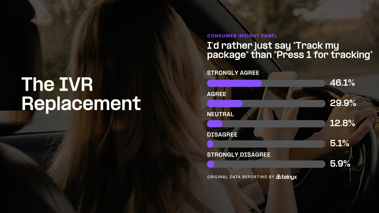 The IVR Replacement - Infographic