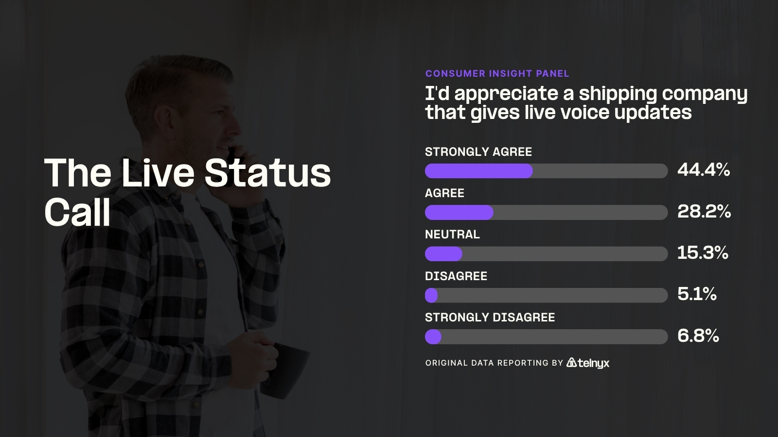 The Live Status Call - Infographic