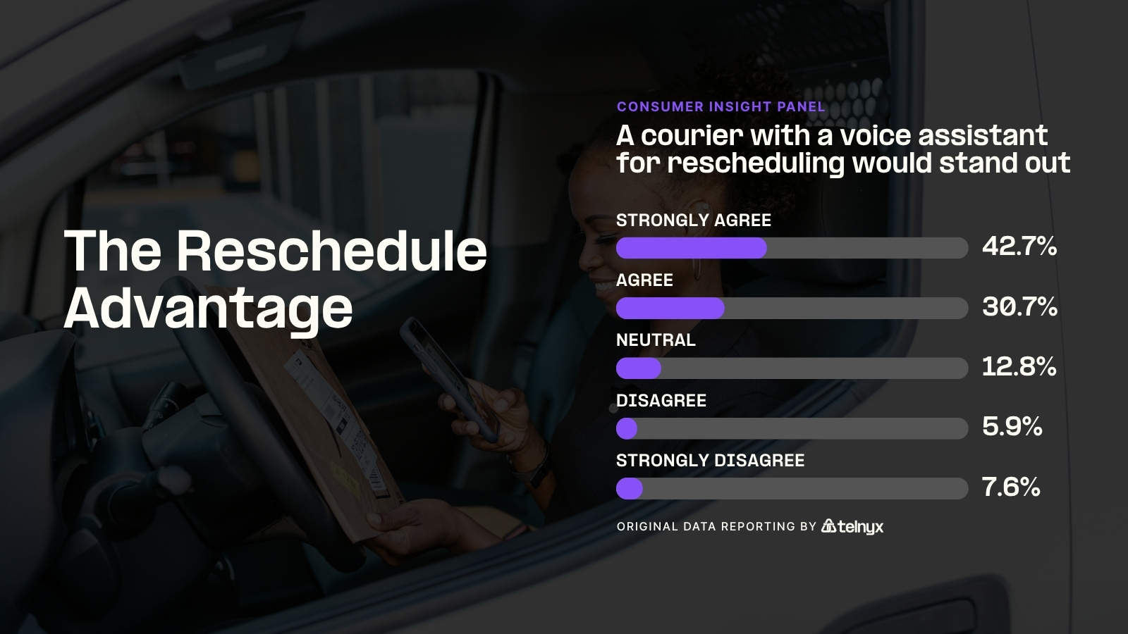 The Reschedule Advantage - Infographic