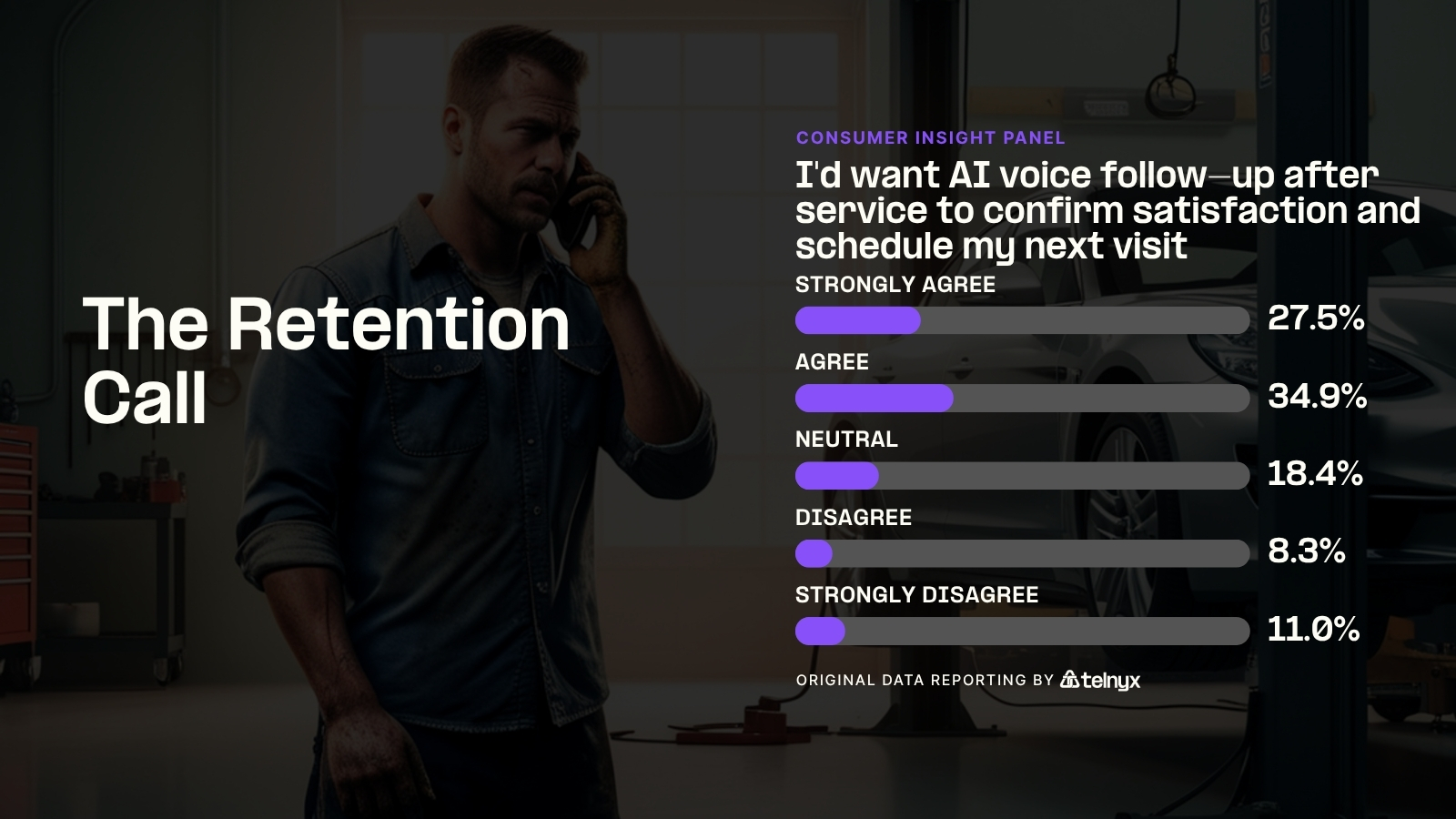 The Retention Call - Infographic