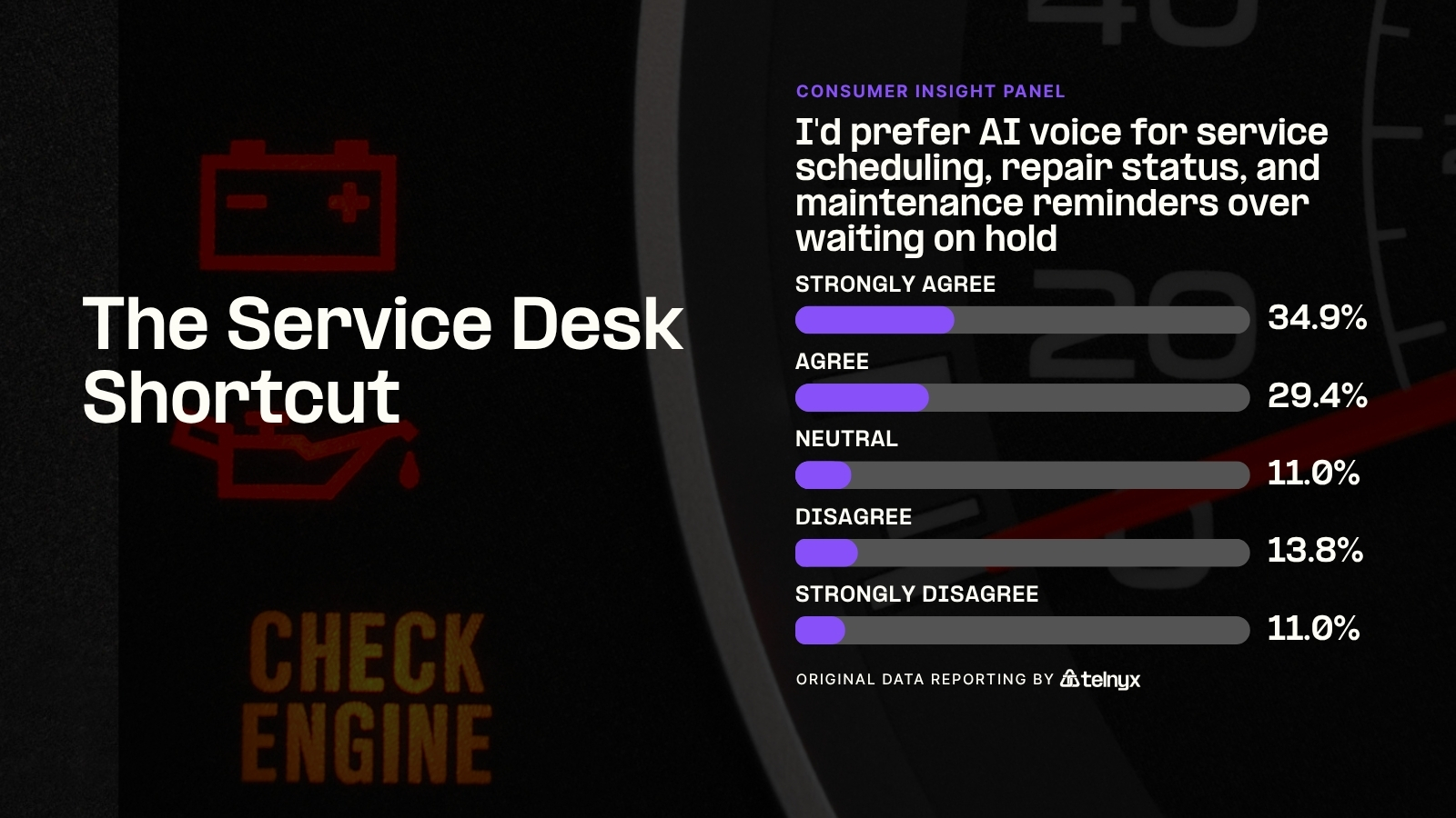 The Service Desk Shortcut - Infographic